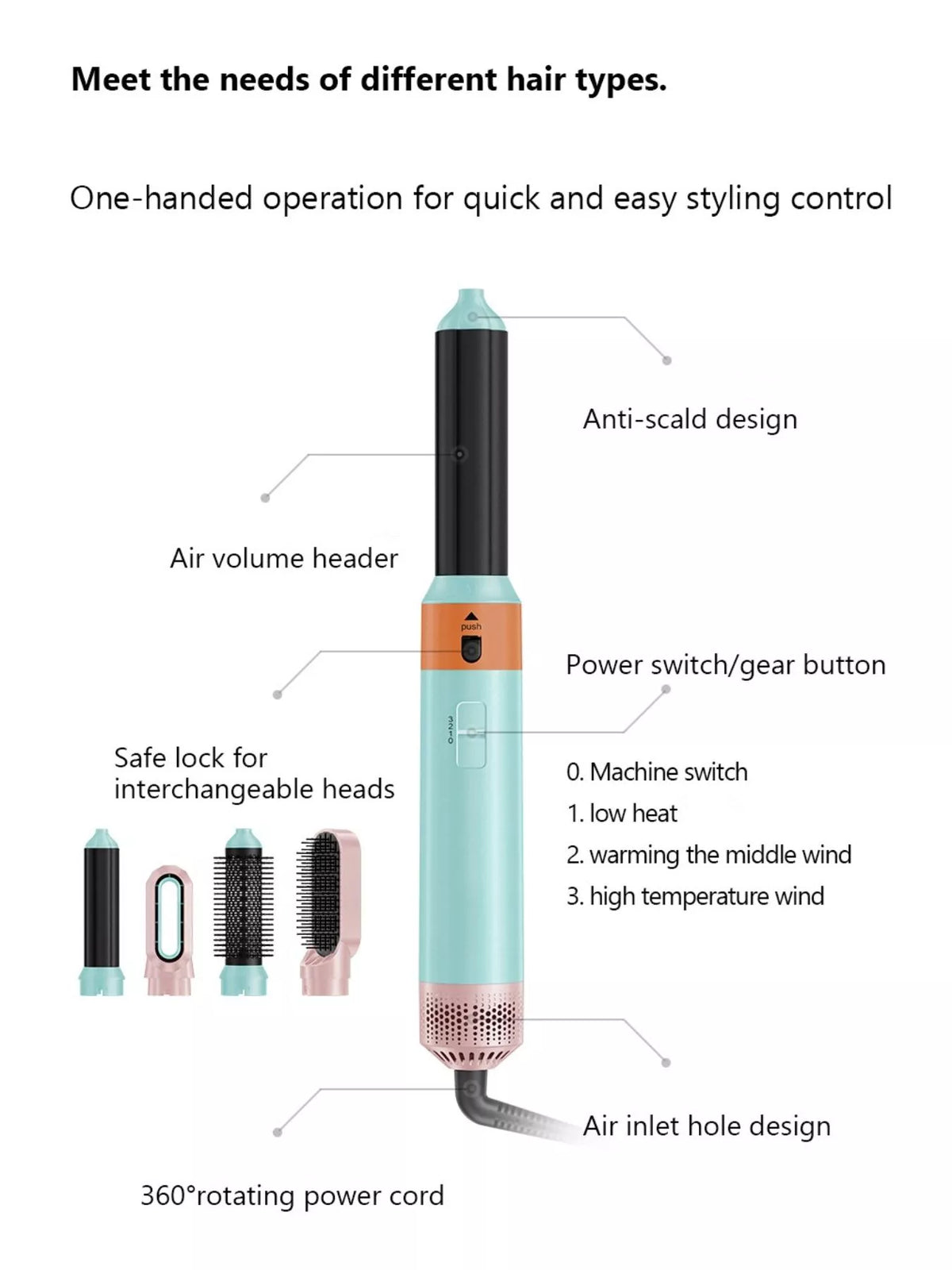5-in-1 Interchangeable Curling Iron Wand Set - Lilixa.store